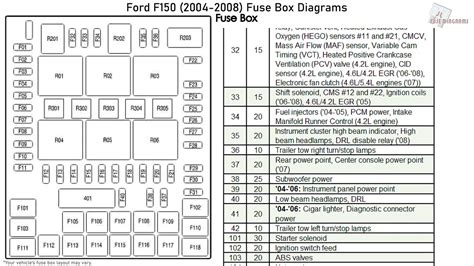 2005 f150 central junction box fuse legend|2004 ford f150 relay diagram.